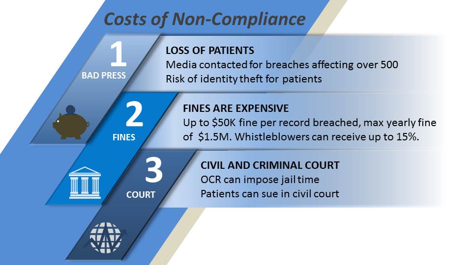 Costs of NonCompliance